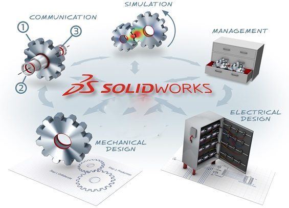 Nhà Phân phối SolidWorks