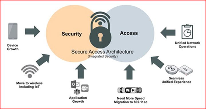 Fortiwlc Fortinet