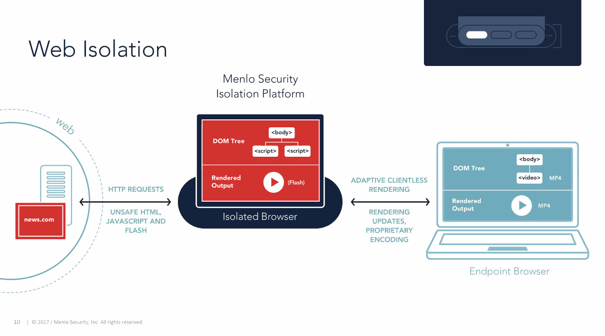 CÔ LẬP WEB