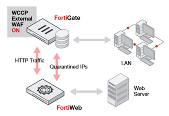 application firewall