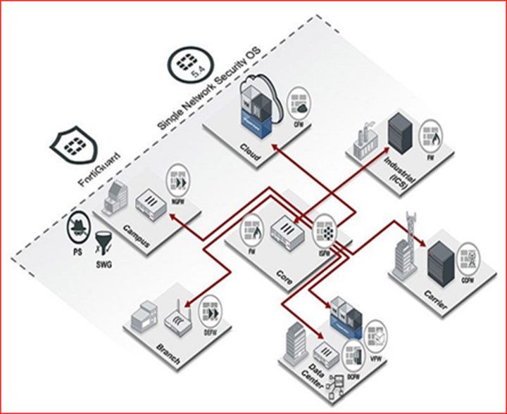 enterprise firewall