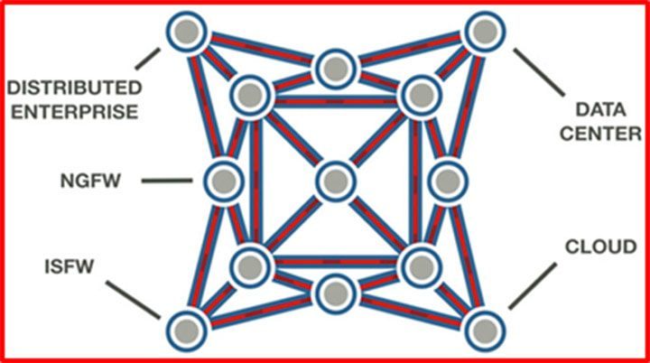 enterprise firewall