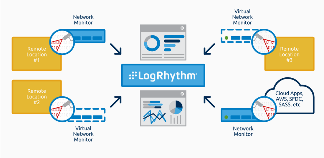 Giám sát cơ sở hạ tầng Cloud với LogRhythm