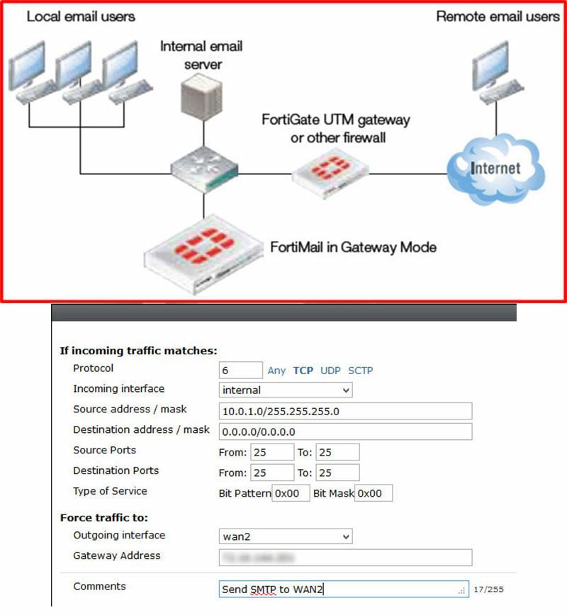 mail server fortinet