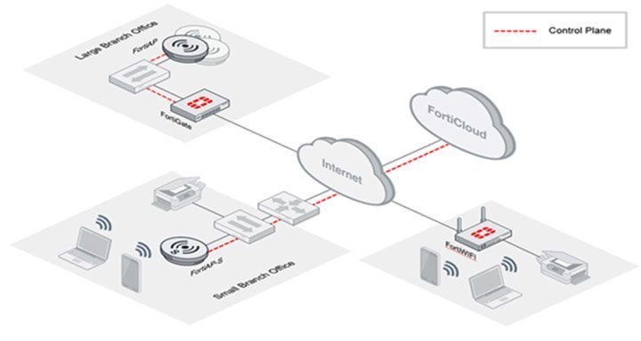 secure wifi