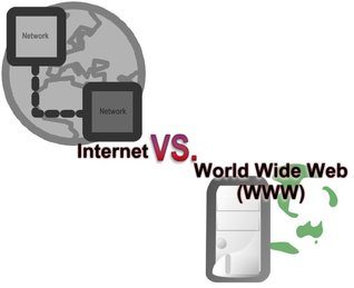 Sự khác nhau giữa Internet và World Wide Web là gì?