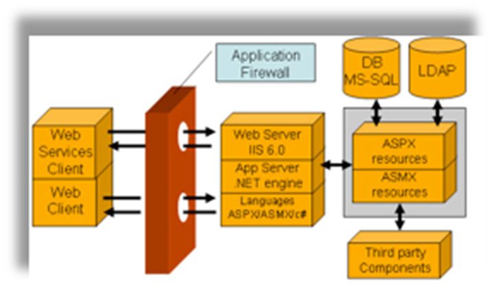 Web application firewall настройка