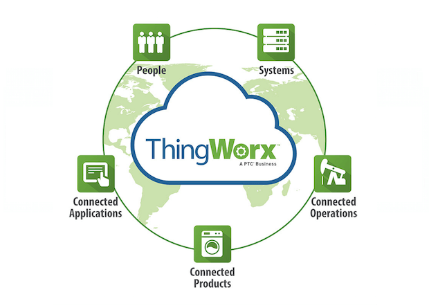 Software Solution thingwordx