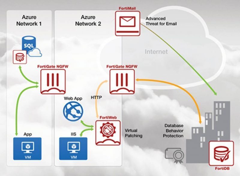 Protecting Today’s Networks with Dynamic Cloud Security