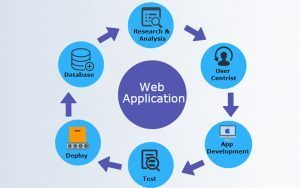 web application là gì